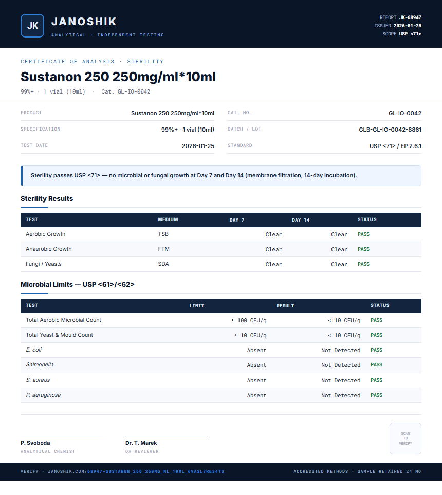 Sustanon 250 250mg/ml*10ml Sterility report by Janoshik Analytical