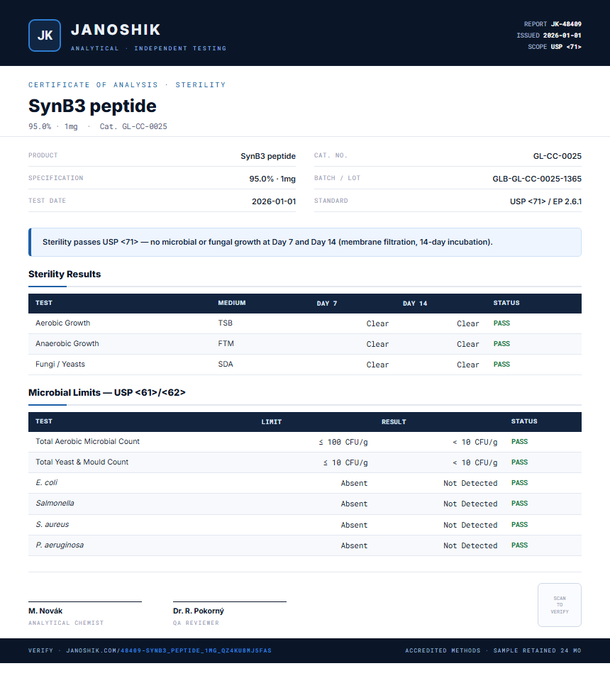 SynB3 peptide Sterility report by Janoshik Analytical