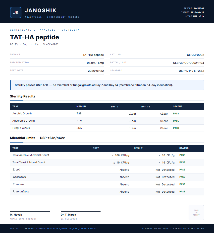 TAT-HA peptide Sterility report by Janoshik Analytical