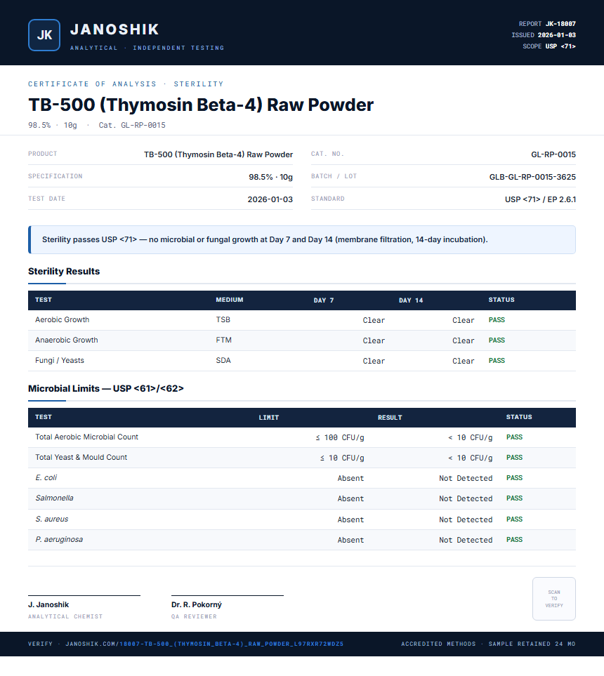 TB-500 (Thymosin Beta-4) Raw Powder Sterility report by Janoshik Analytical