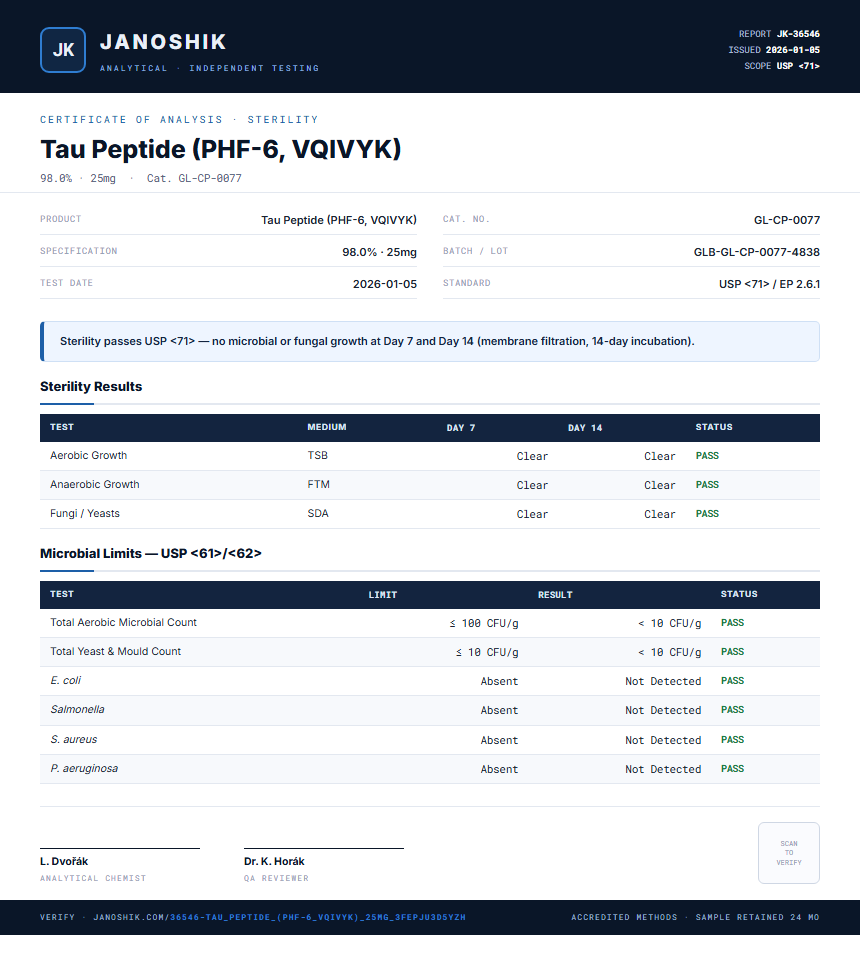 Tau Peptide (PHF-6, VQIVYK) Sterility report by Janoshik Analytical