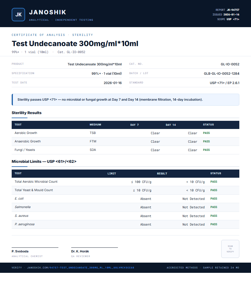 Test Undecanoate 300mg/ml*10ml Sterility report by Janoshik Analytical