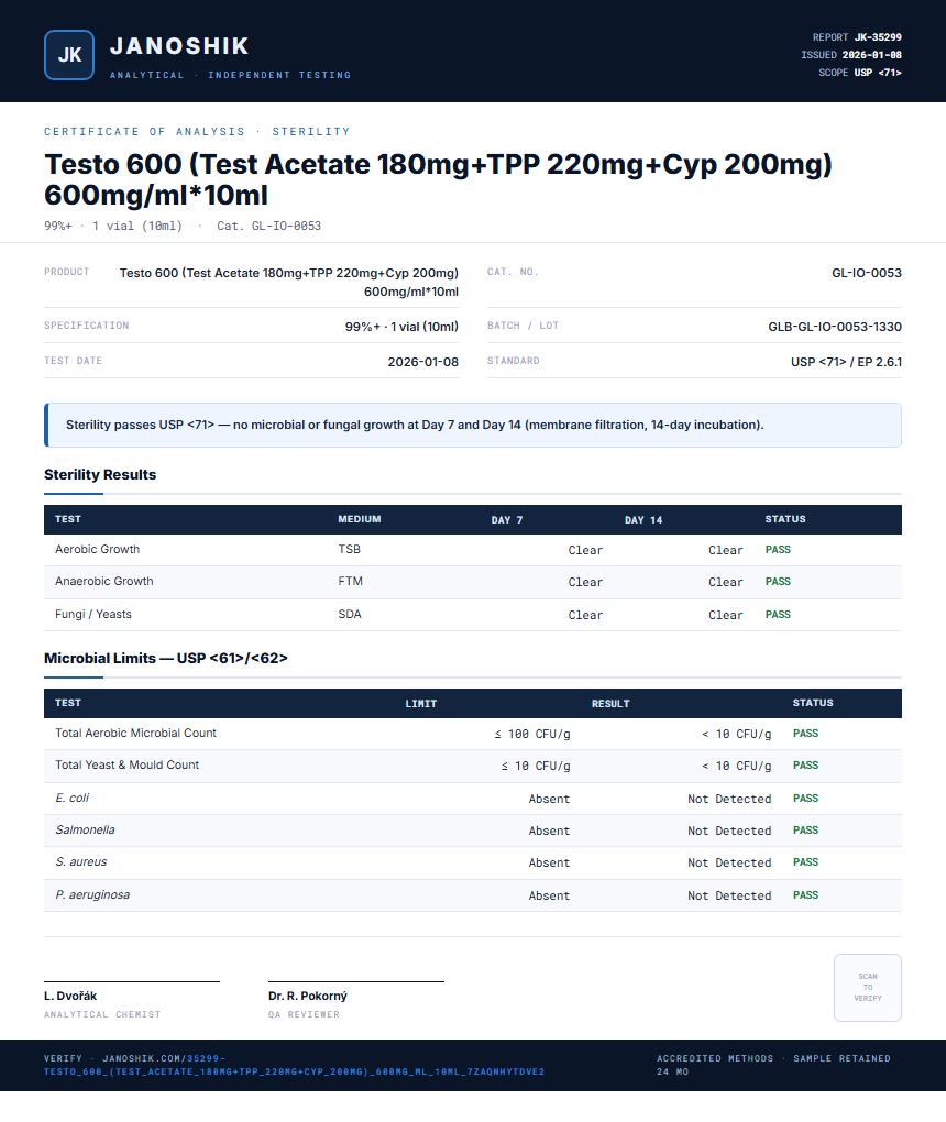 Testo 600 (Test Acetate 180mg+TPP 220mg+Cyp 200mg) 600mg/ml*10ml Sterility report by Janoshik Analytical