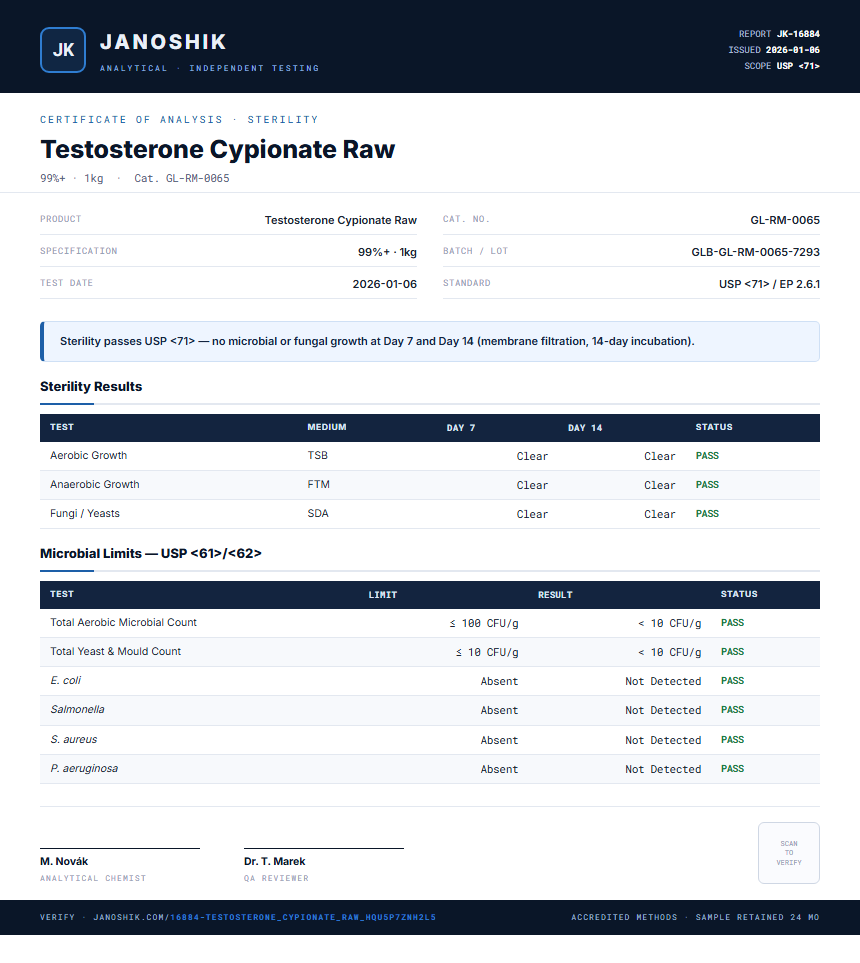 Testosterone Cypionate Raw Sterility report by Janoshik Analytical
