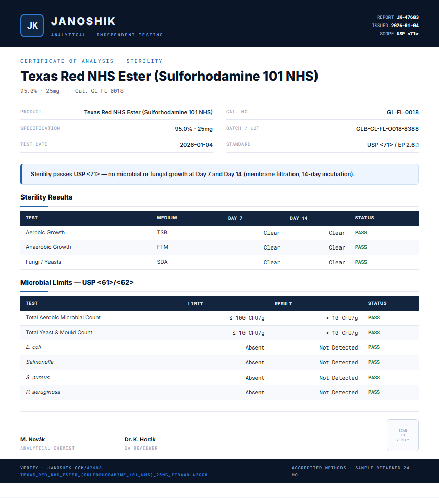 Texas Red NHS Ester (Sulforhodamine 101 NHS) Sterility report by Janoshik Analytical