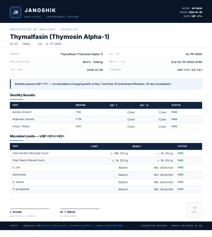 Thymalfasin (Thymosin Alpha-1) Sterility report by Janoshik Analytical