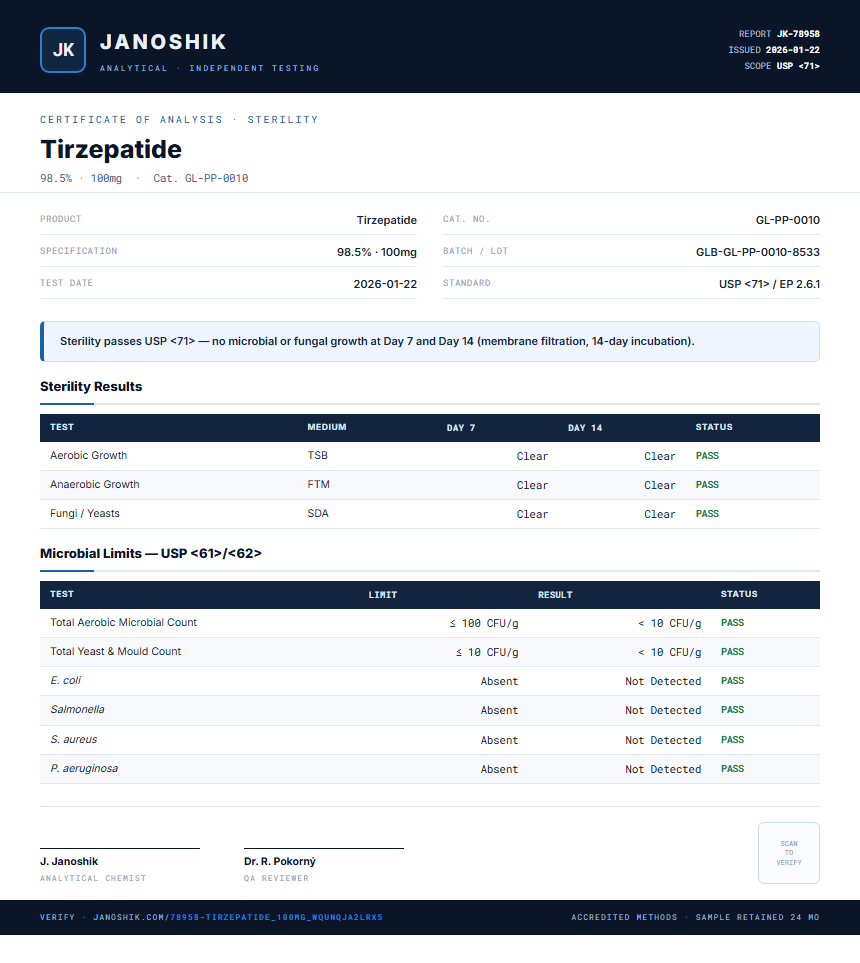 Tirzepatide Sterility report by Janoshik Analytical