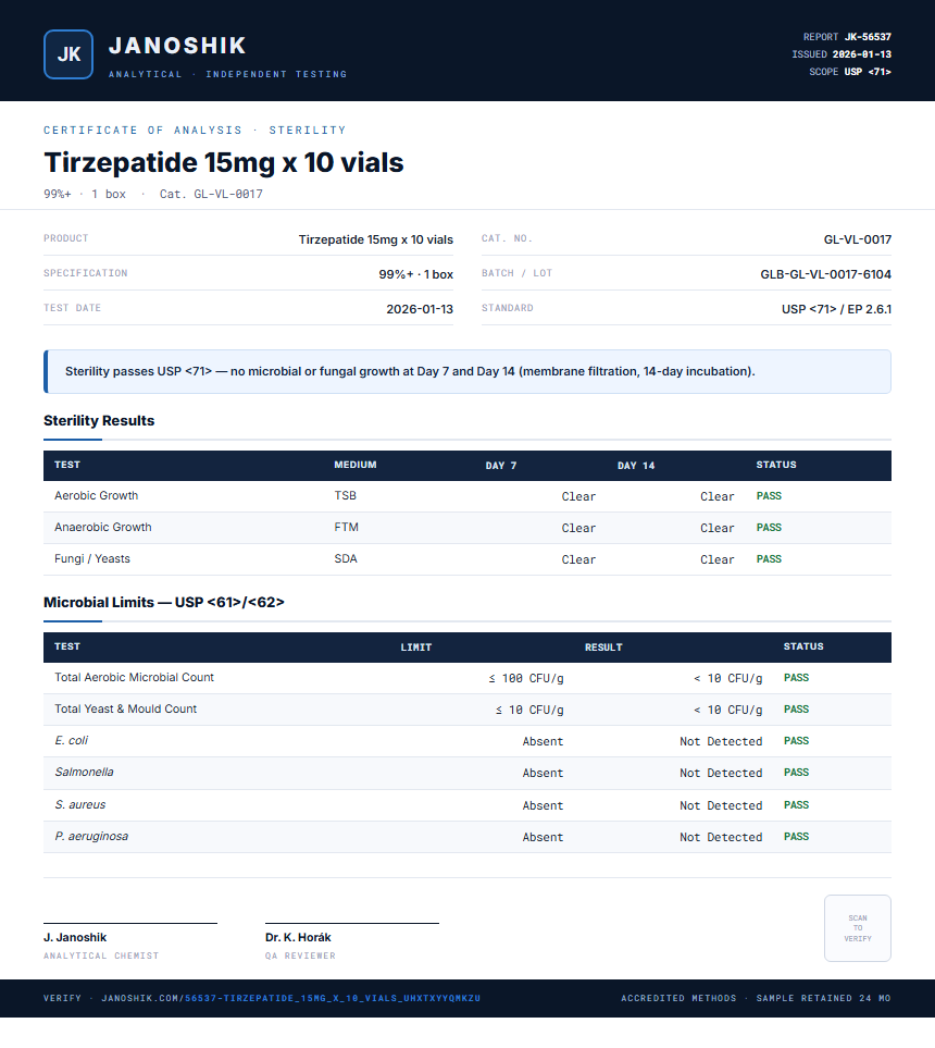 Tirzepatide 15mg x 10 vials Sterility report by Janoshik Analytical