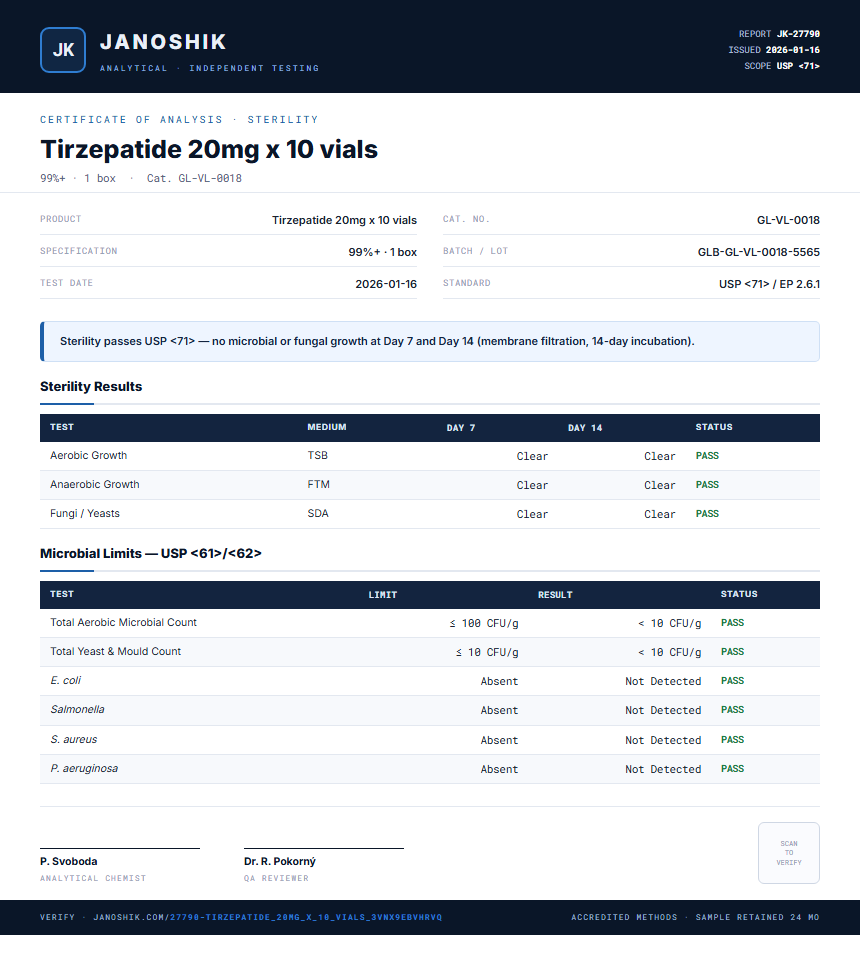 Tirzepatide 20mg x 10 vials Sterility report by Janoshik Analytical