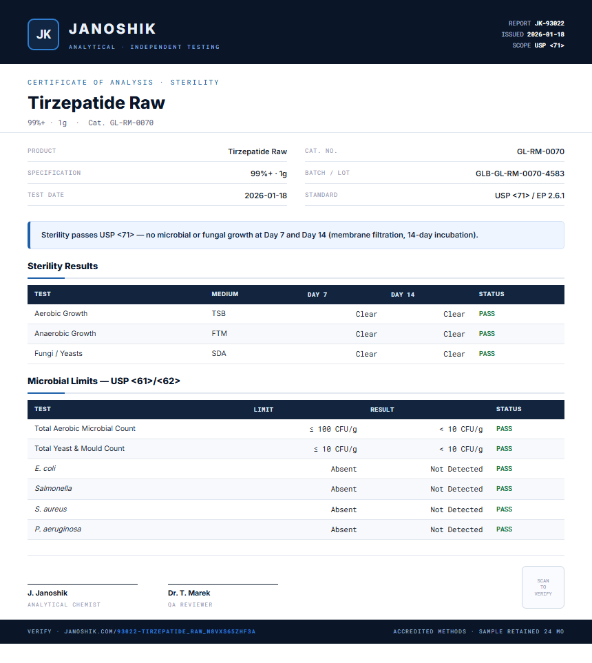 Tirzepatide Raw Sterility report by Janoshik Analytical