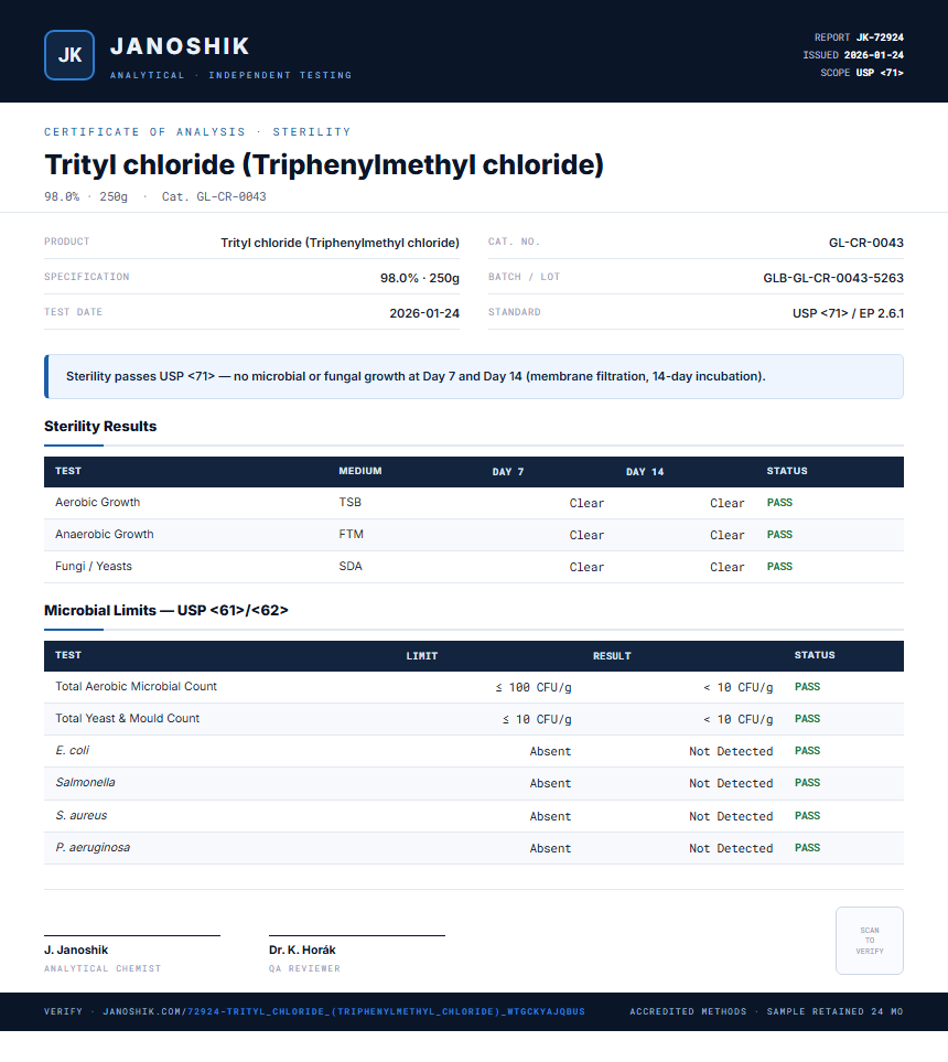 Trityl chloride (Triphenylmethyl chloride) Sterility report by Janoshik Analytical