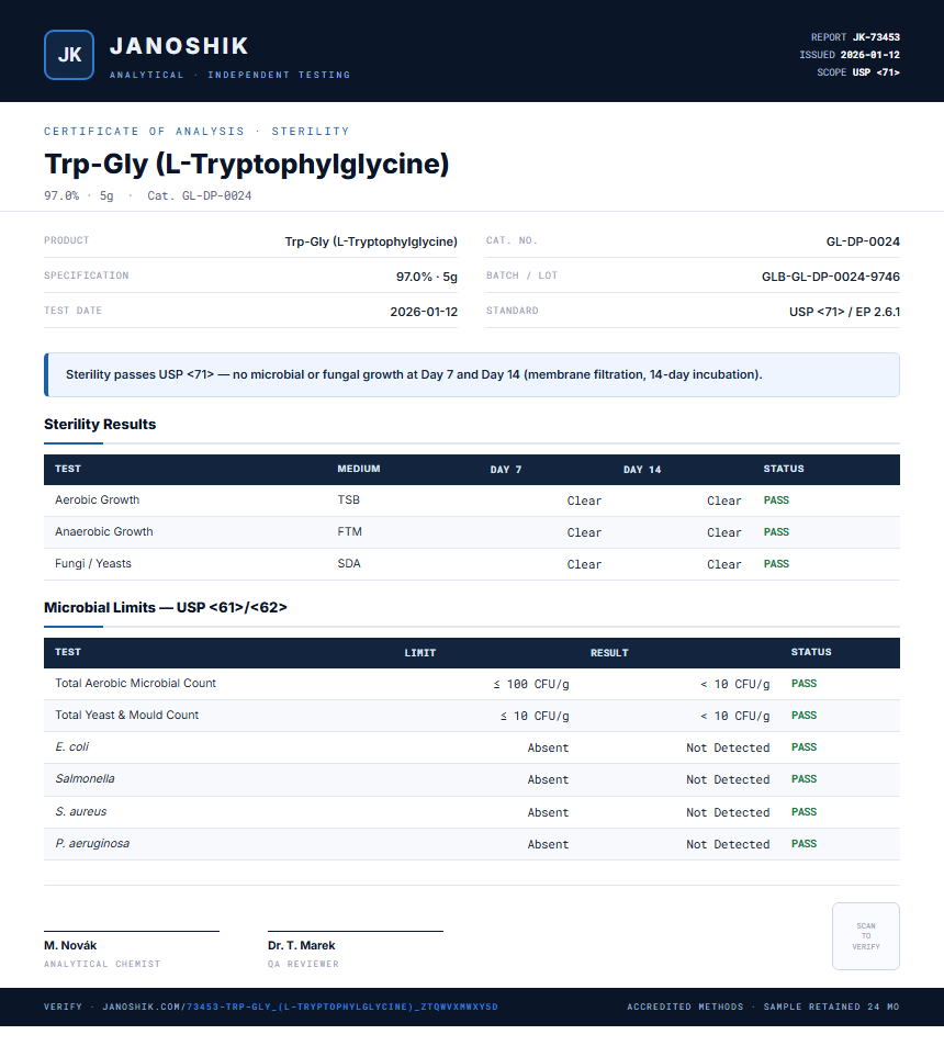 Trp-Gly (L-Tryptophylglycine) Sterility report by Janoshik Analytical