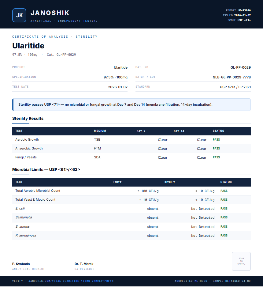Ularitide Sterility report by Janoshik Analytical
