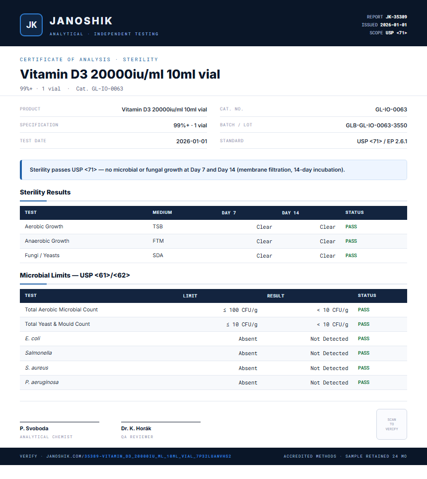 Vitamin D3 20000iu/ml 10ml vial Sterility report by Janoshik Analytical