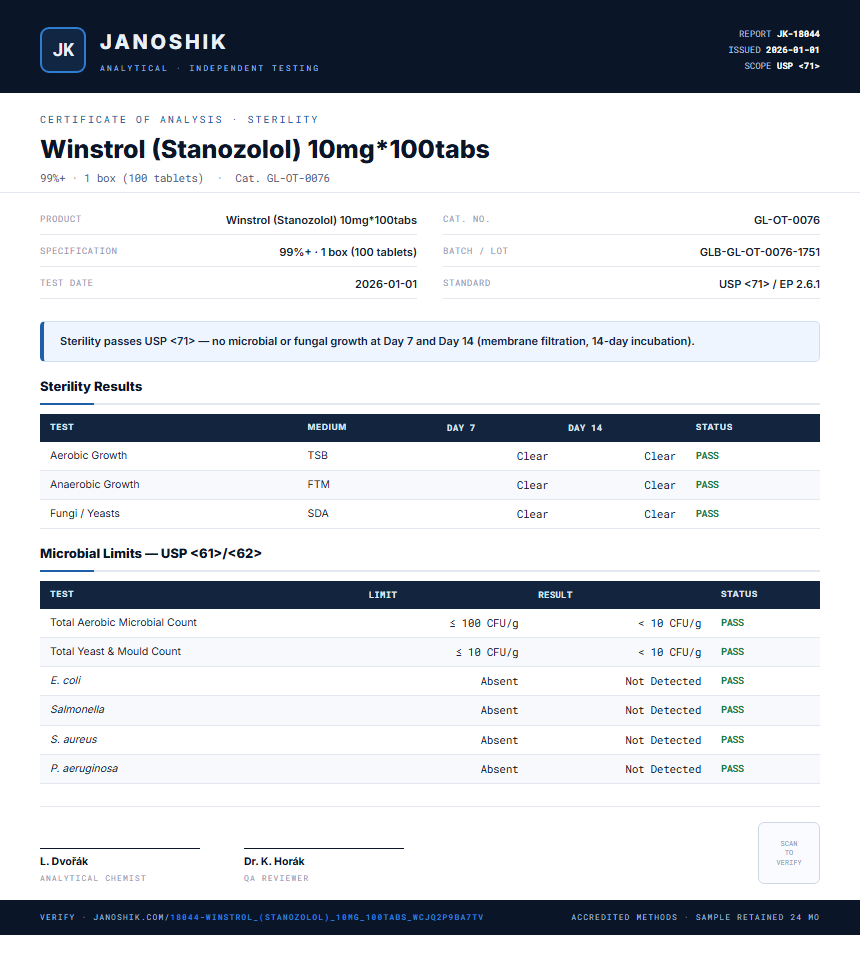 Winstrol (Stanozolol) 10mg*100tabs Sterility report by Janoshik Analytical