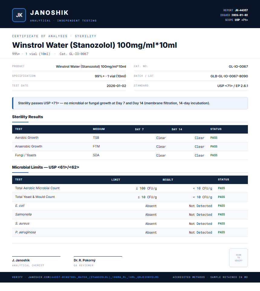Winstrol Water (Stanozolol) 100mg/ml*10ml Sterility report by Janoshik Analytical