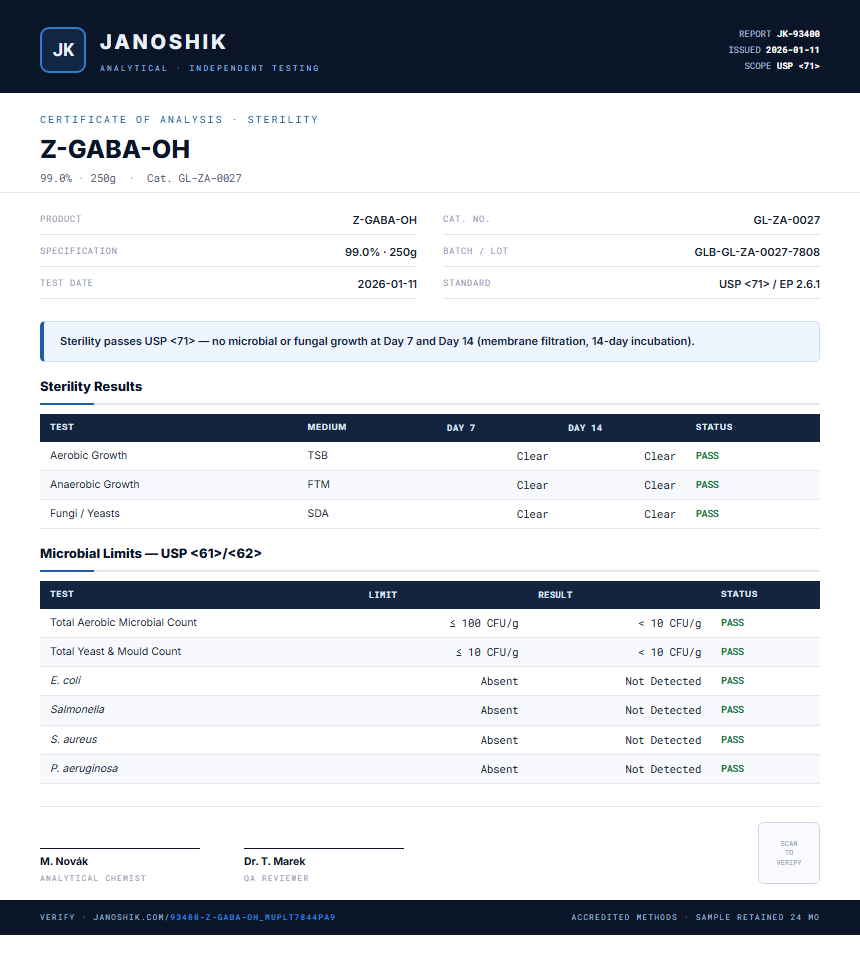 Z-GABA-OH Sterility report by Janoshik Analytical