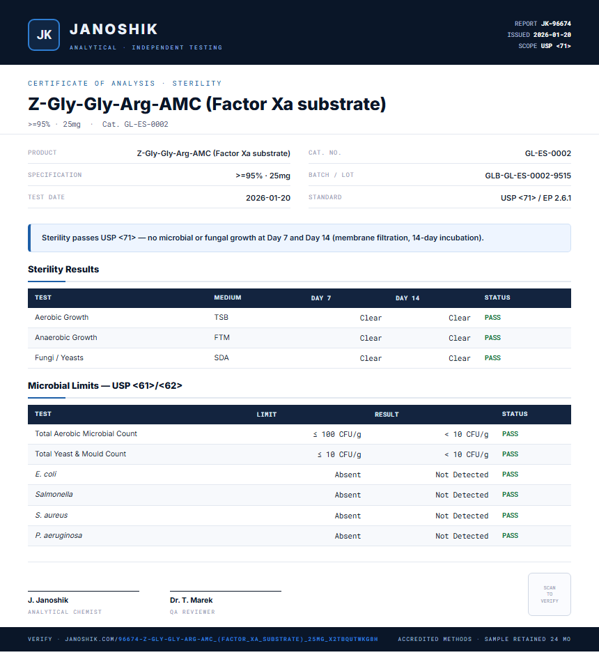 Z-Gly-Gly-Arg-AMC (Factor Xa substrate) Sterility report by Janoshik Analytical