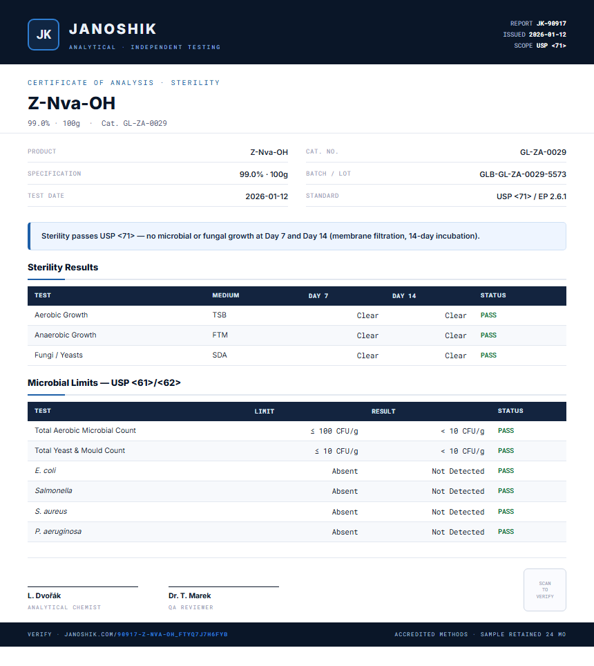 Z-Nva-OH Sterility report by Janoshik Analytical