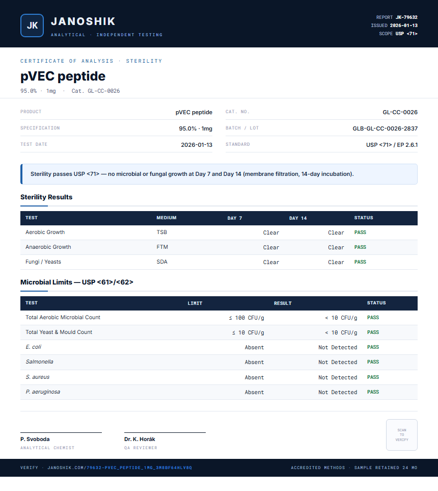 pVEC peptide Sterility report by Janoshik Analytical