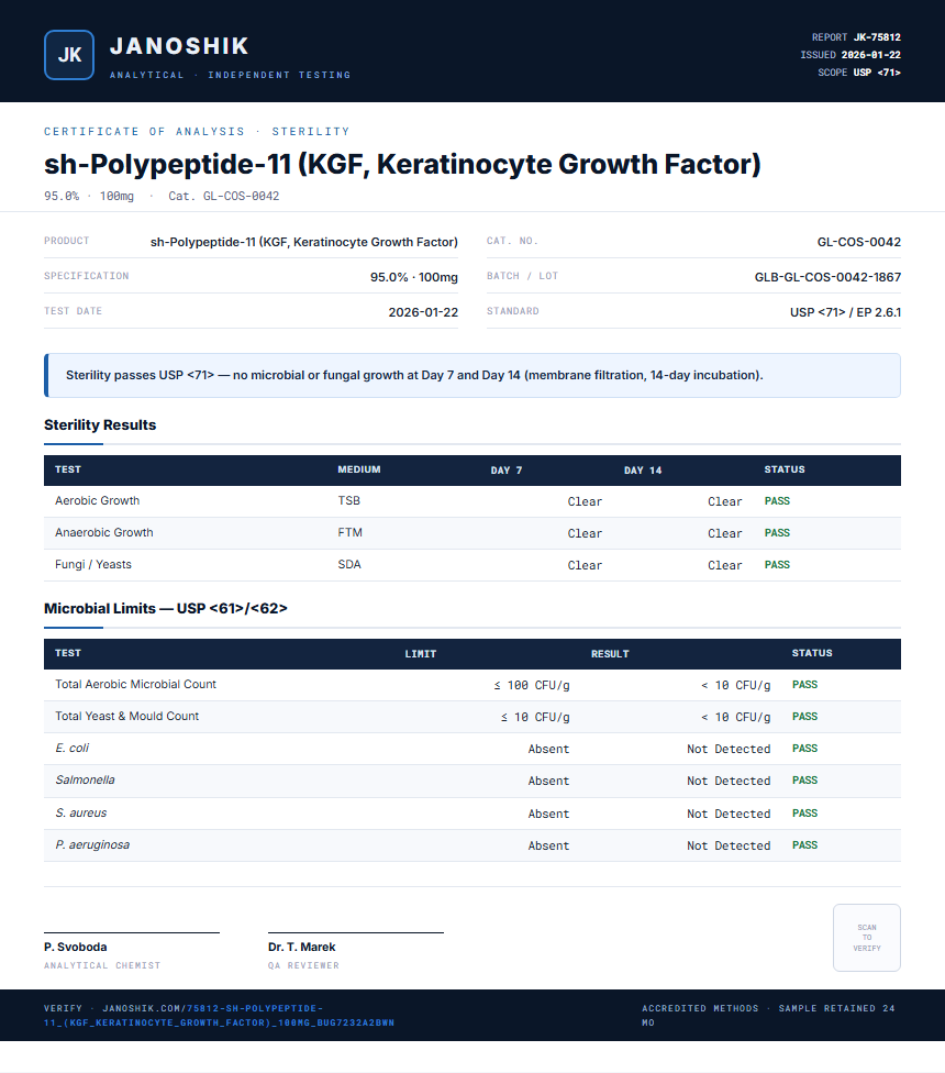 sh-Polypeptide-11 (KGF, Keratinocyte Growth Factor) Sterility report by Janoshik Analytical