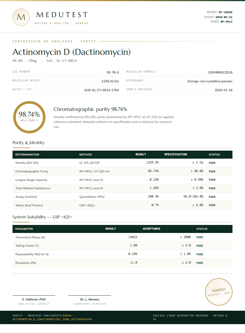 Actinomycin D (Dactinomycin) Purity (HPLC) report by Medutest