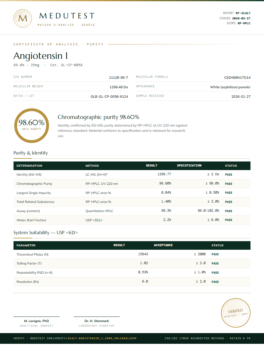 Angiotensin I Purity (HPLC) report by Medutest