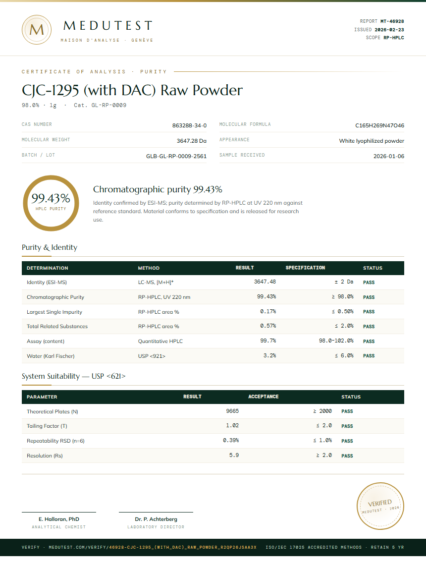 CJC-1295 (with DAC) Raw Powder Purity (HPLC) report by Medutest