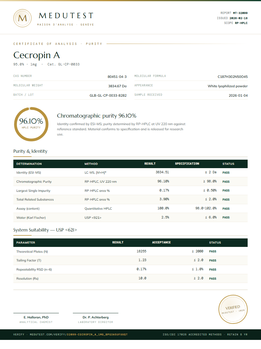 Cecropin A Purity (HPLC) report by Medutest