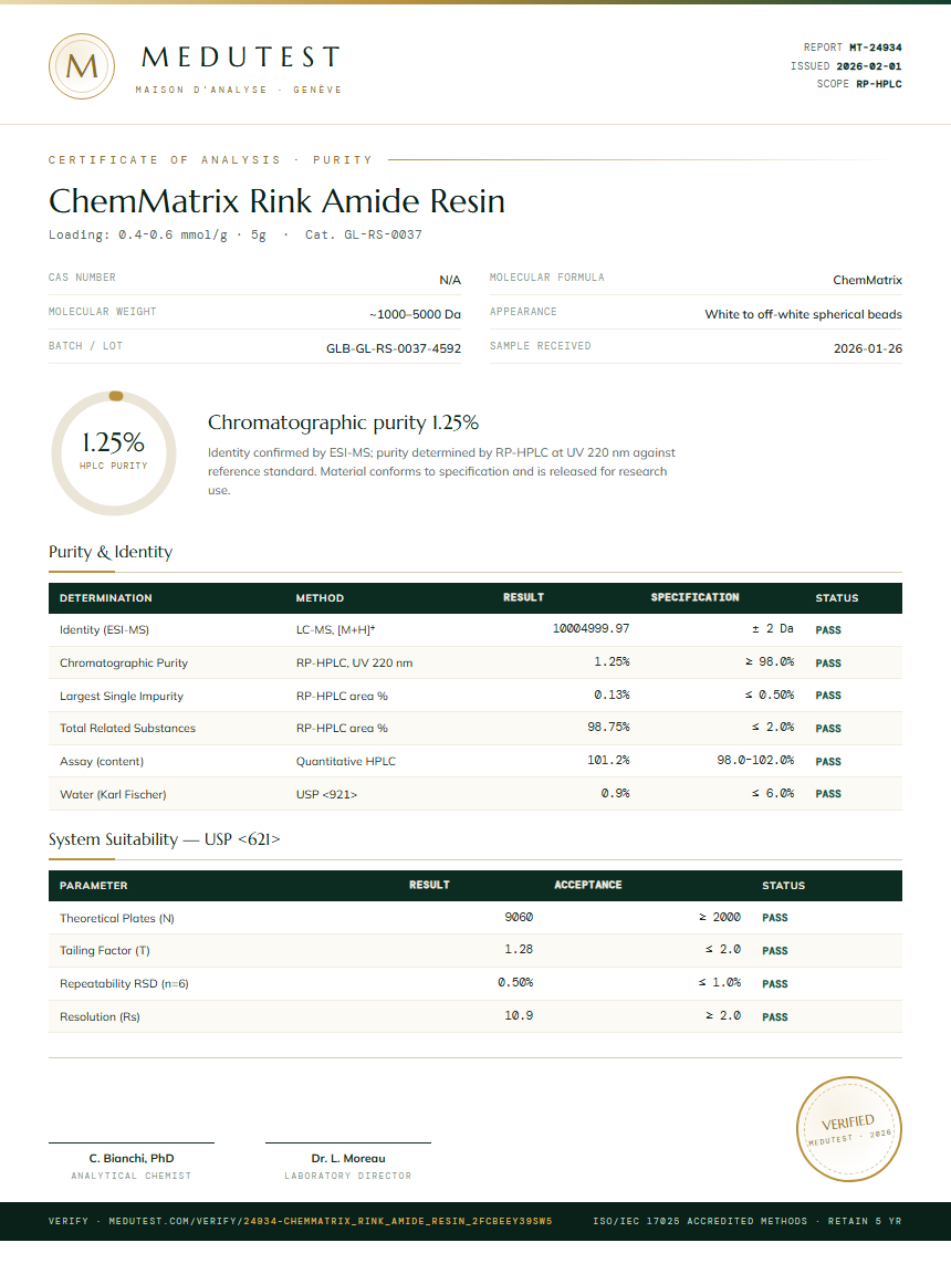 ChemMatrix Rink Amide Resin Purity (HPLC) report by Medutest