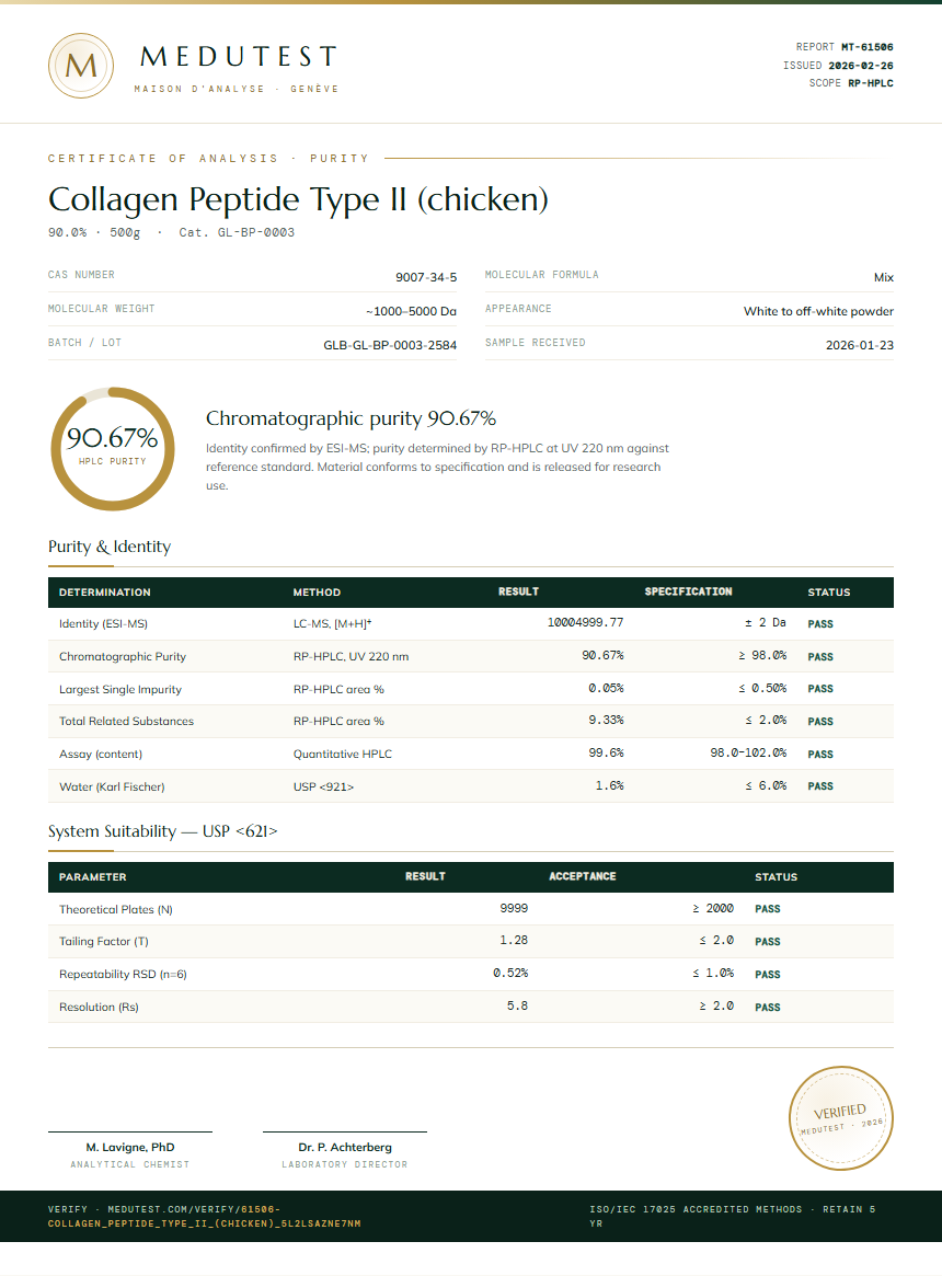 Collagen Peptide Type II (chicken) Purity (HPLC) report by Medutest