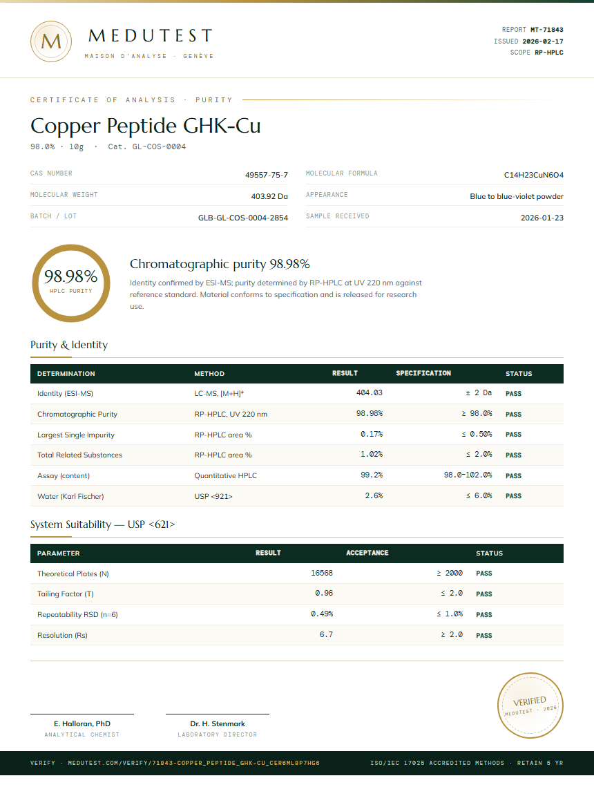Copper Peptide GHK-Cu Purity (HPLC) report by Medutest