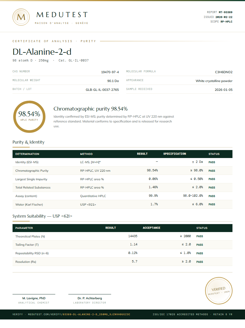 DL-Alanine-2-d Purity (HPLC) report by Medutest