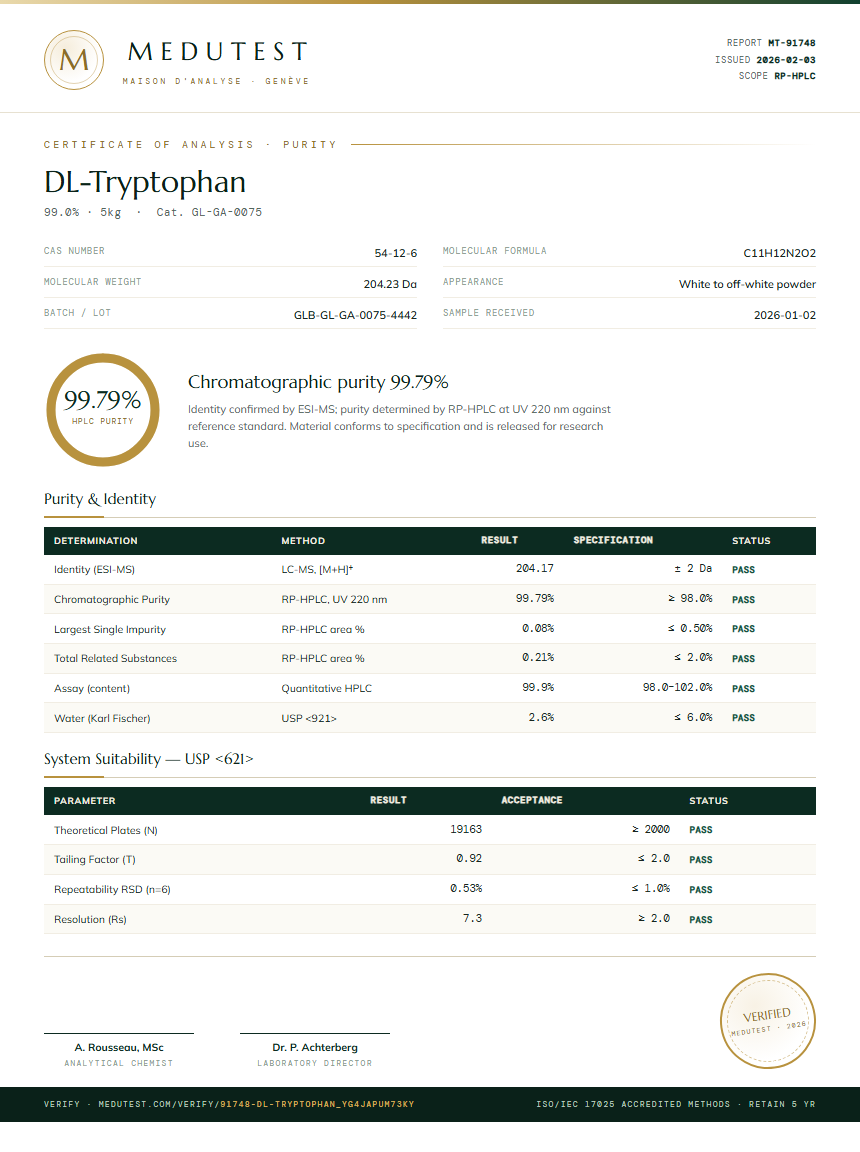 DL-Tryptophan Purity (HPLC) report by Medutest
