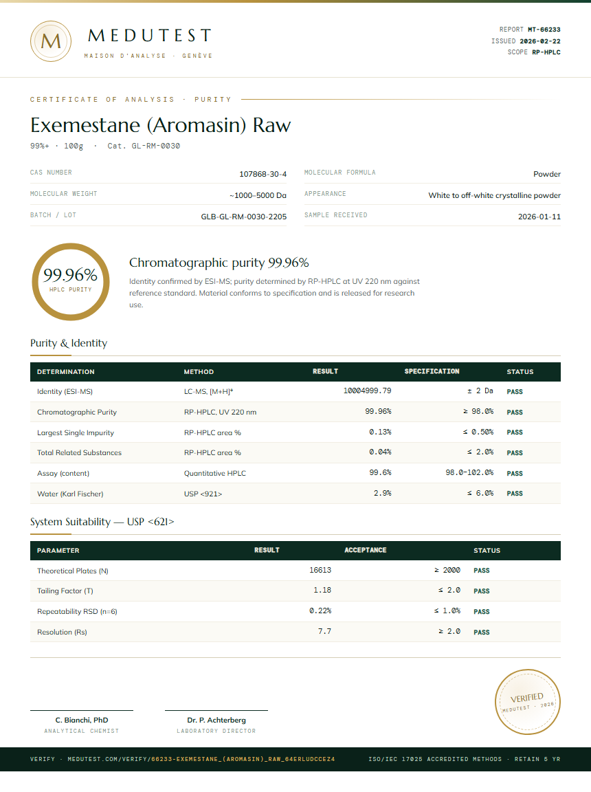Exemestane (Aromasin) Raw Purity (HPLC) report by Medutest