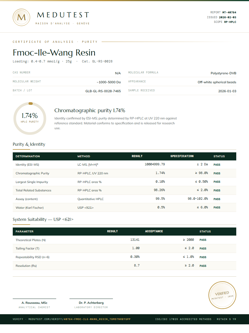 Fmoc-Ile-Wang Resin Purity (HPLC) report by Medutest