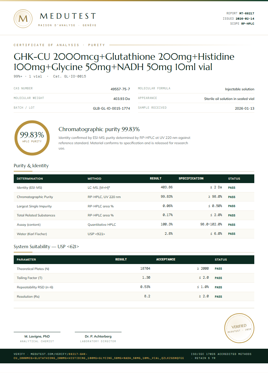 GHK-CU 2000mcg+Glutathione 200mg+Histidine 100mg+Glycine 50mg+NADH 50mg 10ml vial Purity (HPLC) report by Medutest