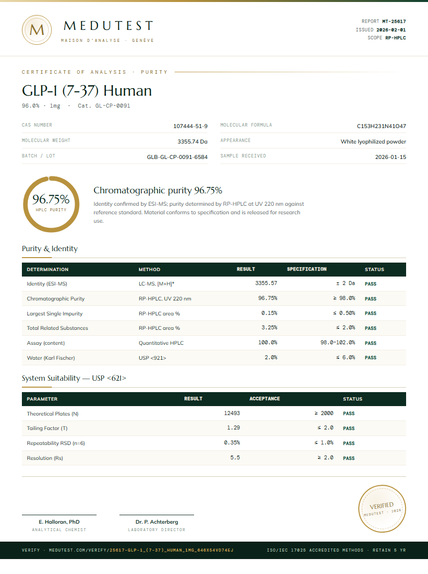 GLP-1 (7-37) Human Purity (HPLC) report by Medutest