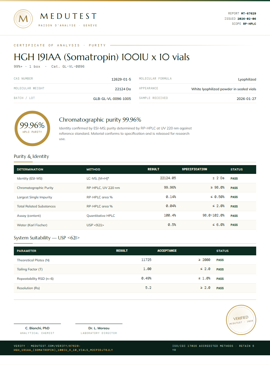 HGH 191AA (Somatropin) 100IU x 10 vials Purity (HPLC) report by Medutest
