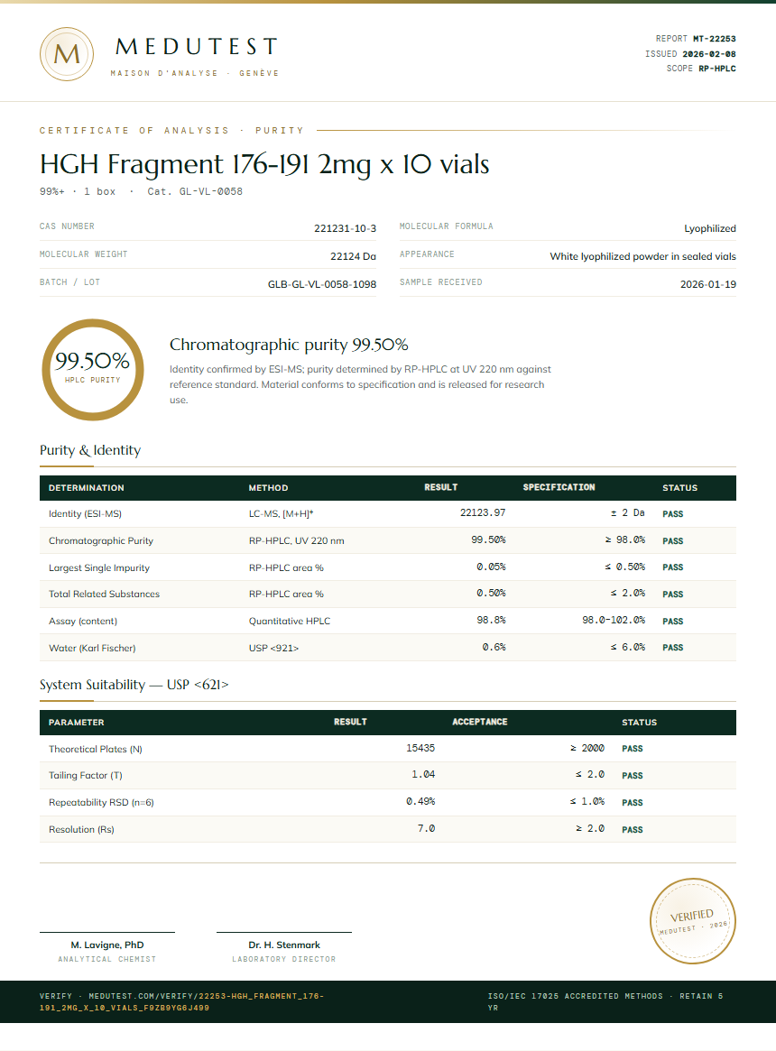 HGH Fragment 176-191 2mg x 10 vials Purity (HPLC) report by Medutest