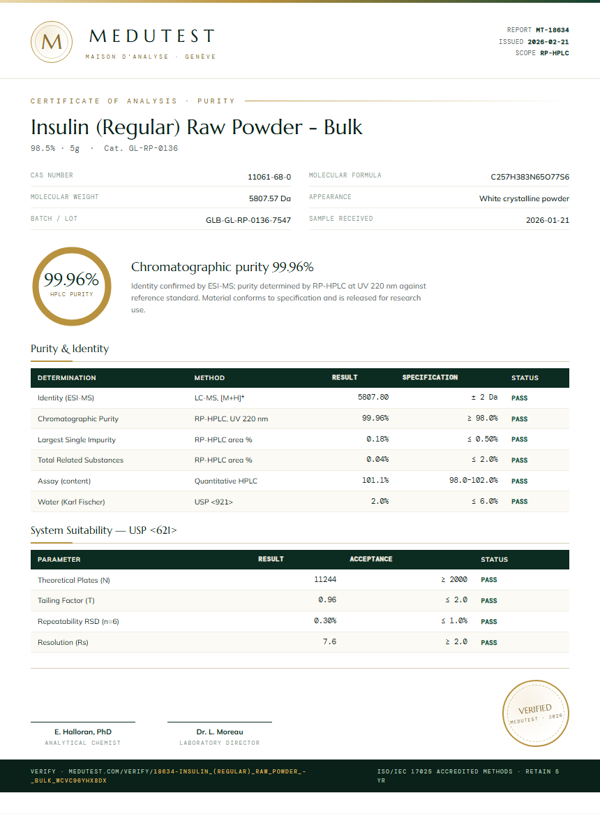 Insulin (Regular) Raw Powder - Bulk Purity (HPLC) report by Medutest