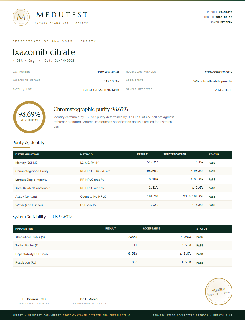 Ixazomib citrate Purity (HPLC) report by Medutest