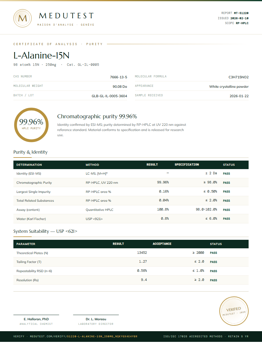 L-Alanine-15N Purity (HPLC) report by Medutest