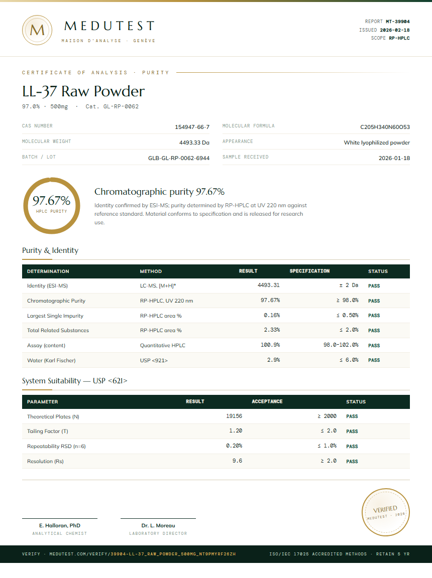 LL-37 Raw Powder Purity (HPLC) report by Medutest