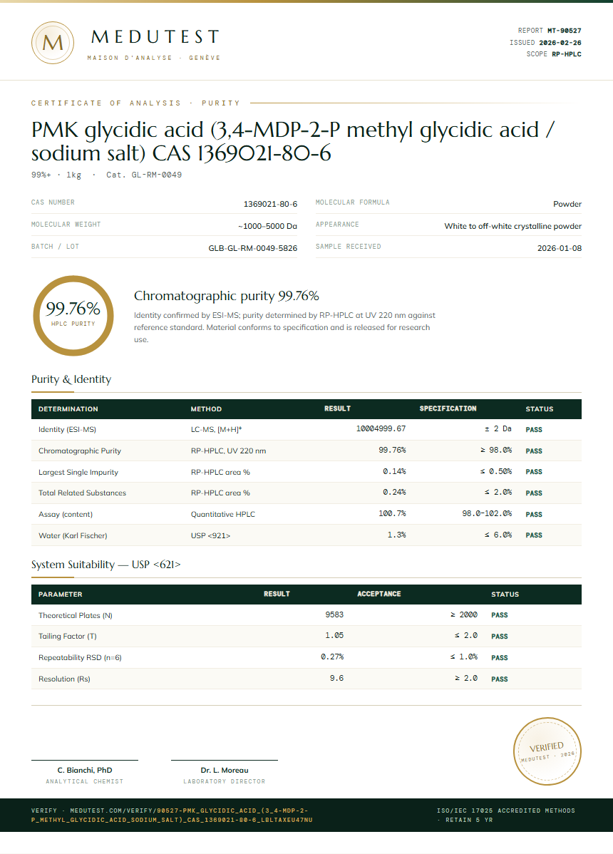 PMK glycidic acid (3,4-MDP-2-P methyl glycidic acid / sodium salt) CAS 1369021-80-6 Purity (HPLC) report by Medutest
