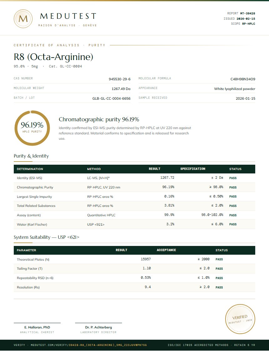 R8 (Octa-Arginine) Purity (HPLC) report by Medutest