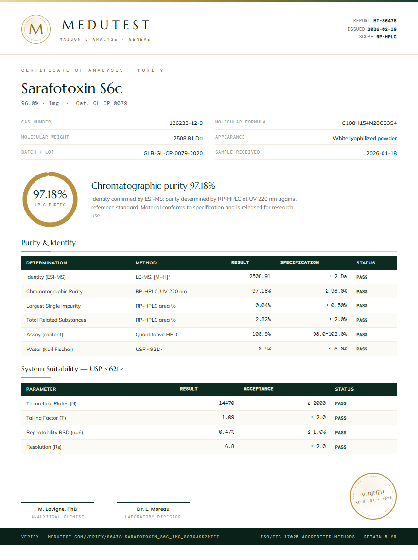 Sarafotoxin S6c Purity (HPLC) report by Medutest