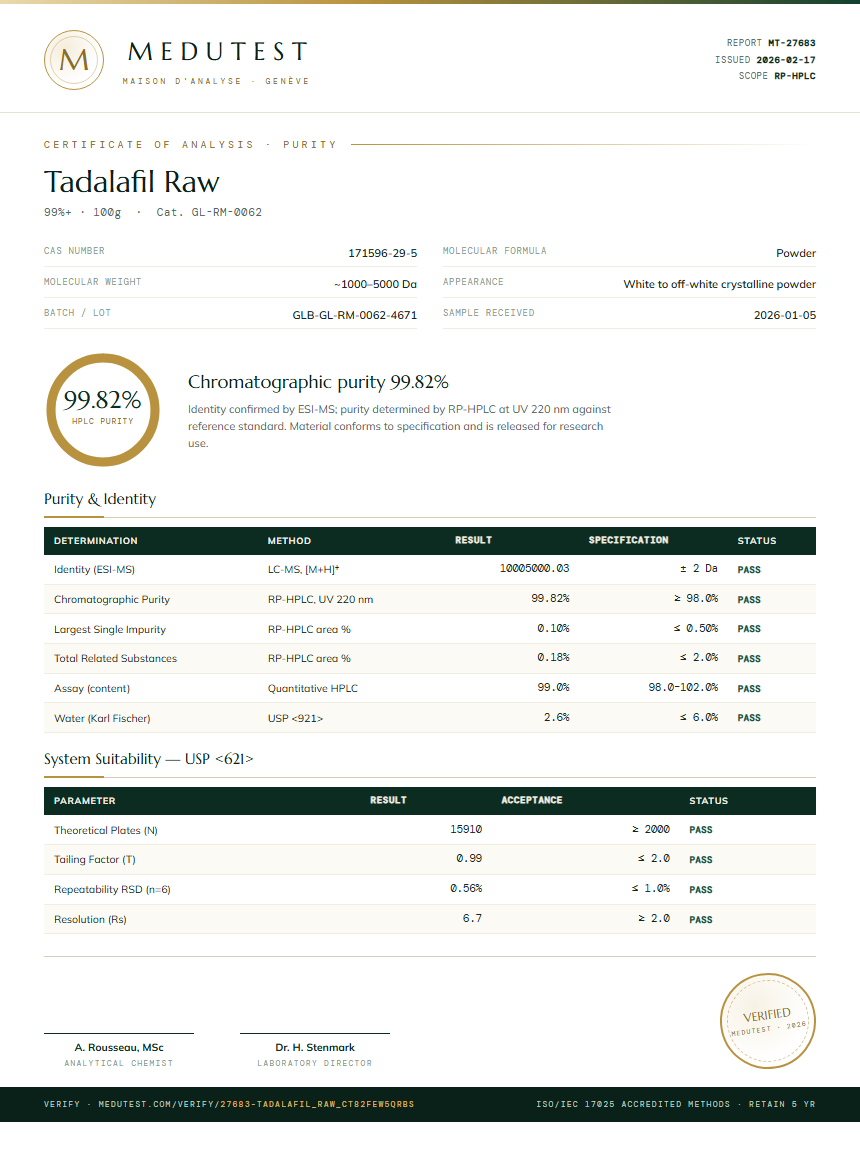 Tadalafil Raw Purity (HPLC) report by Medutest