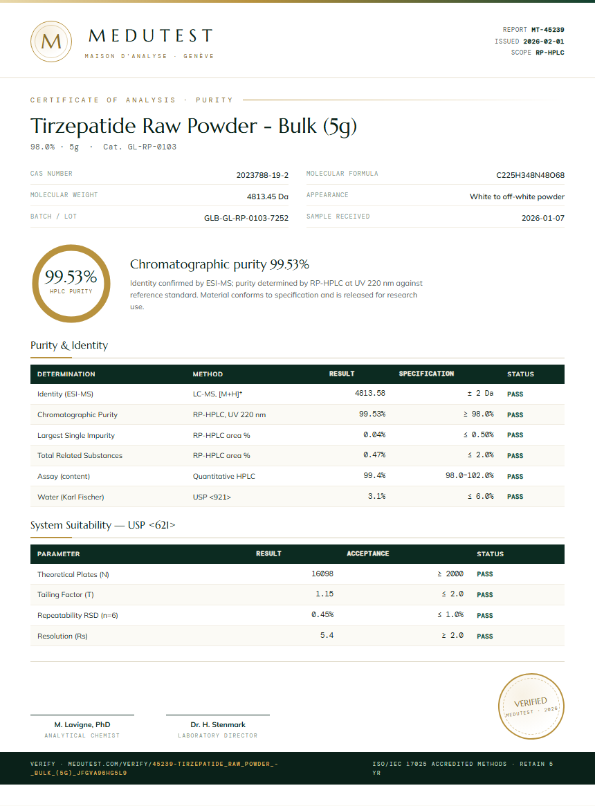 Tirzepatide Raw Powder - Bulk (5g) Purity (HPLC) report by Medutest