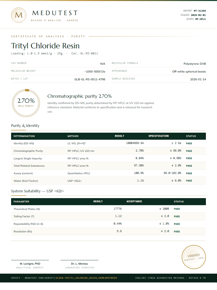 Trityl Chloride Resin Purity (HPLC) report by Medutest